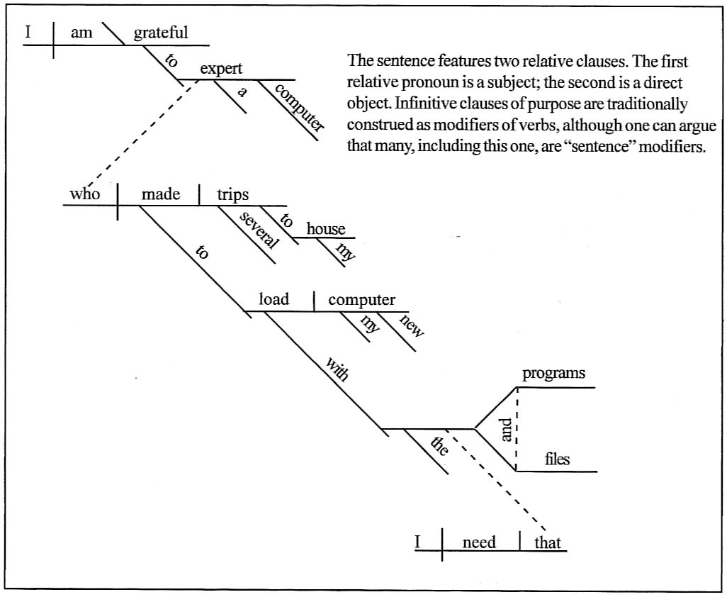 sentence-diagramming-exercises-scaihs-south-carolina-association-of