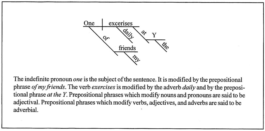 sentence diagramming prepositional phrases worksheet