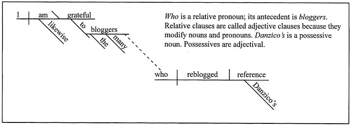 Sentences In Latin 52