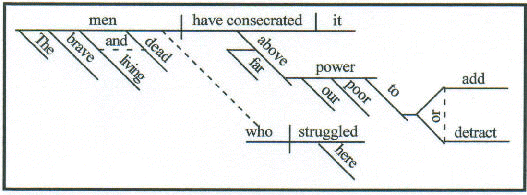 sentence diagramming prepositional phrases worksheet