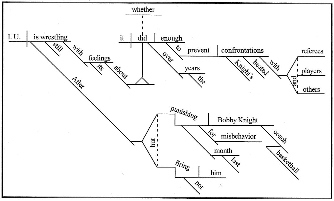 how-to-diagram-a-sentence-unmasa-dalha